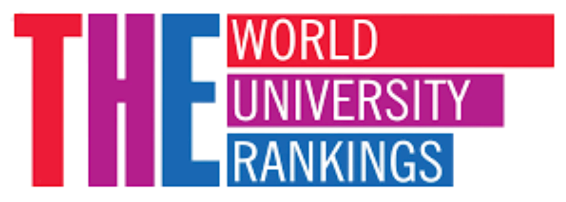 World University Rankings
